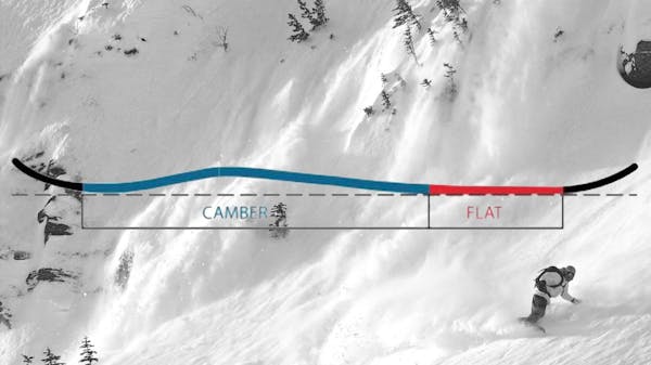I profili dello Snowboard - Il profilo Backseat Camber o Camber arretrato